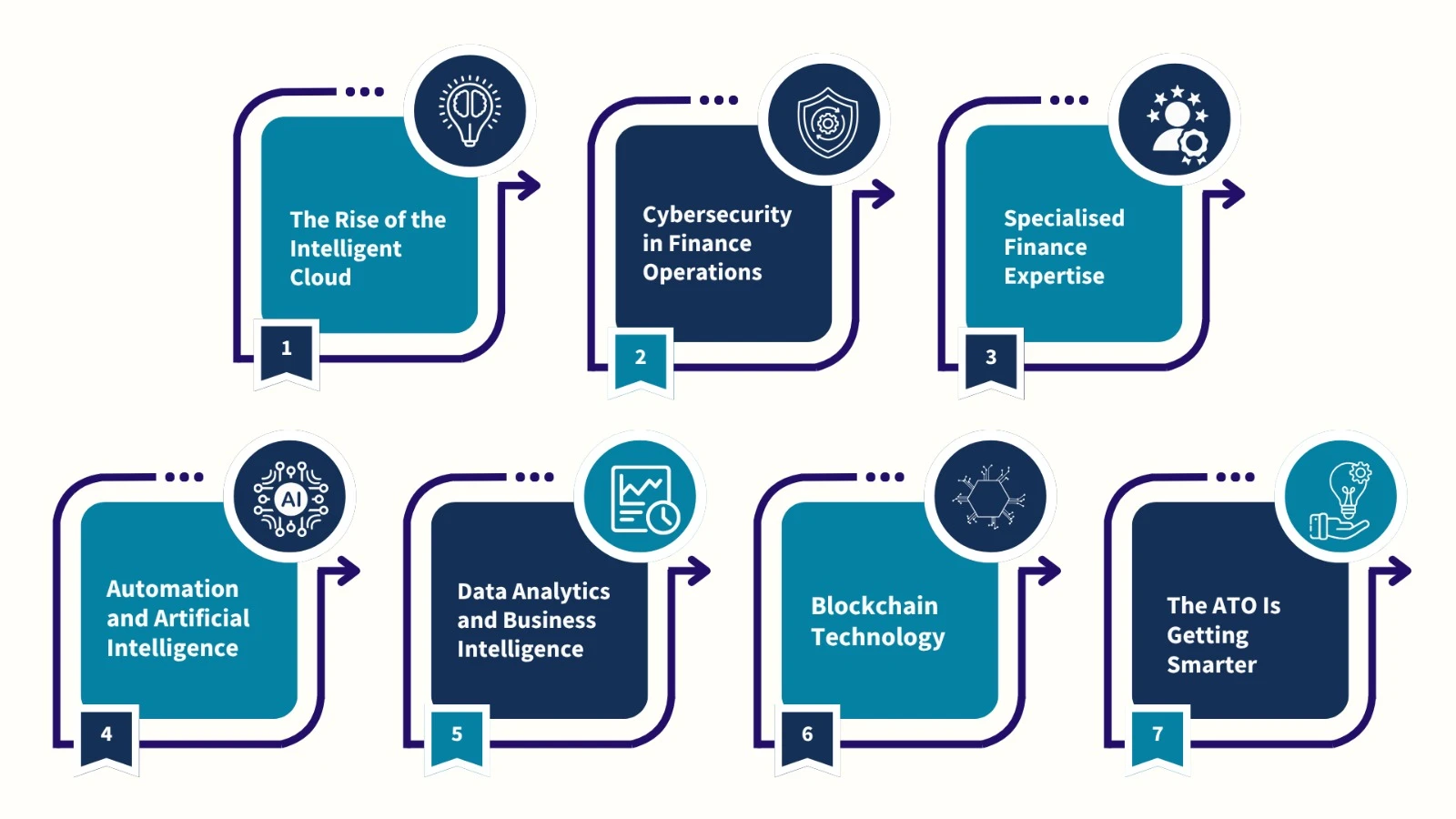 Business-Accounting-Trends